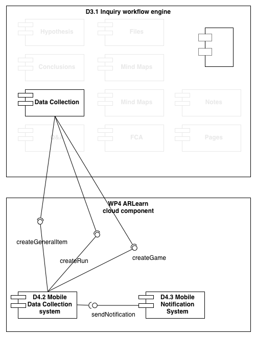 Component diagram