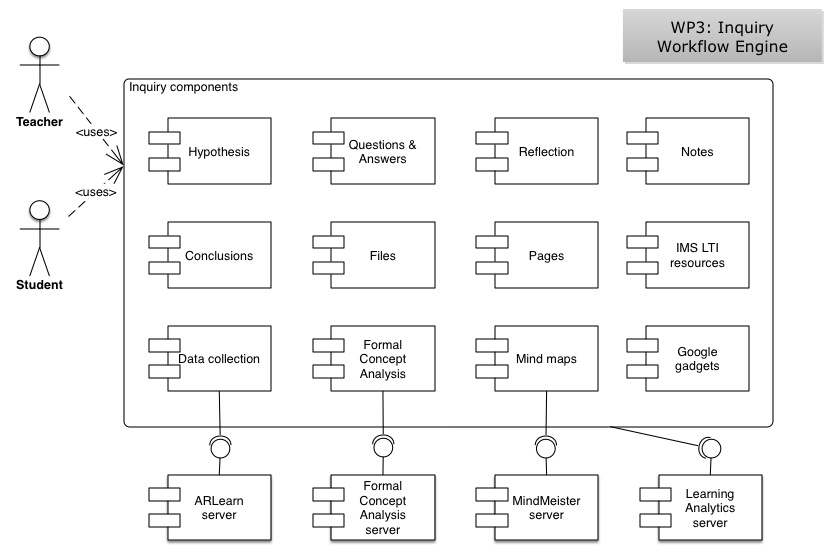 Inquiry workflow engine diagram